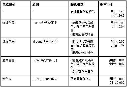 改善用户体验后续