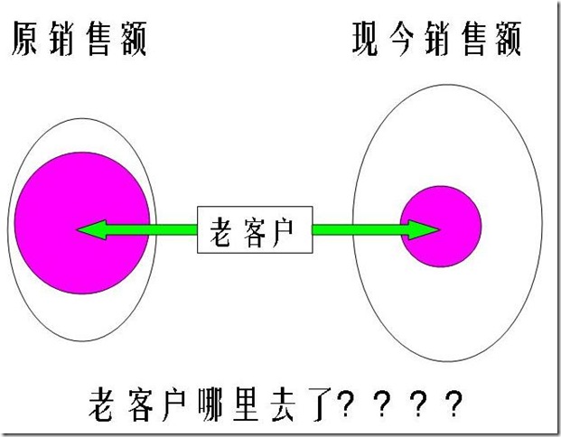 幻灯片2