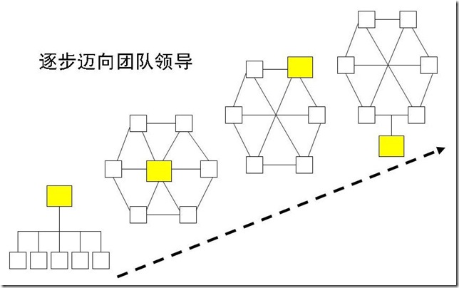 幻灯片3