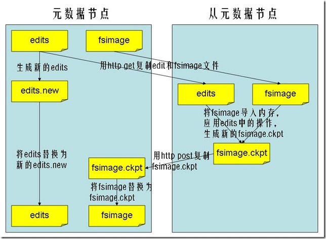 hadoop01