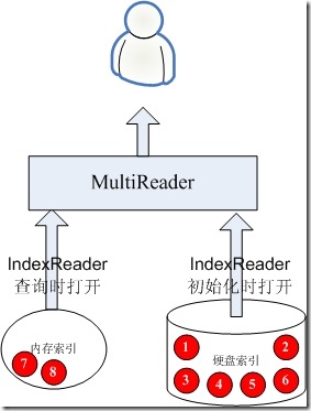 绘图8