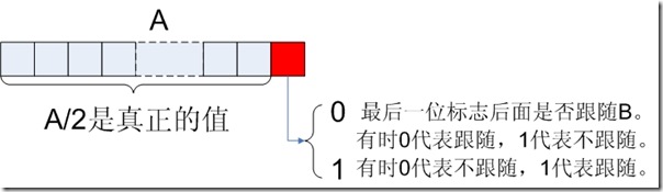 Lucene的索引文件格式(1) 