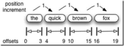 Lucene学习总结之三：Lucene的索引文件格式(2)  - j2ee_.net - Welcome to my Blog!