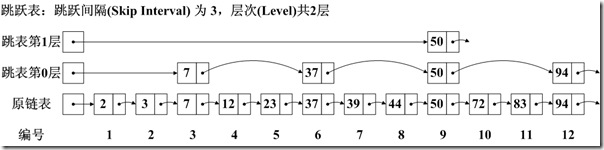 Lucene学习总结之三：Lucene的索引文件格式(1)  - j2ee_.net - Welcome to my Blog!