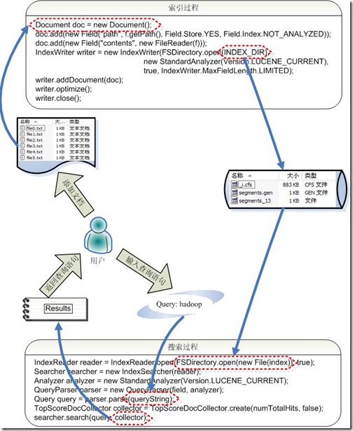 Lucene学习总结之二：Lucene的总体架构  - j2ee_.net - Welcome to my Blog!