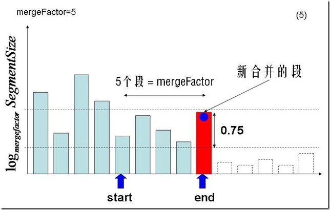 幻灯片5