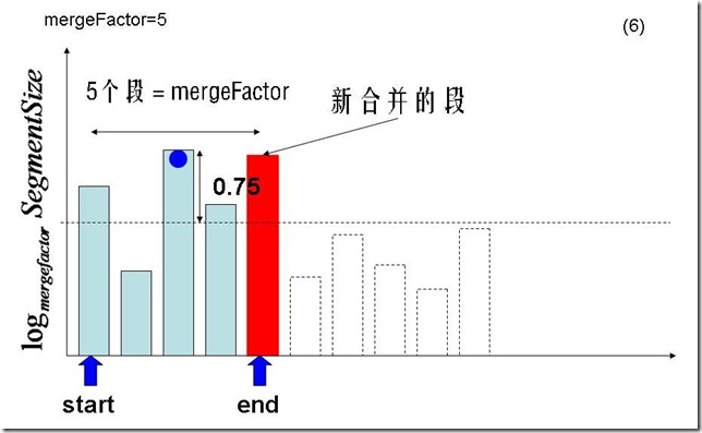 幻灯片6