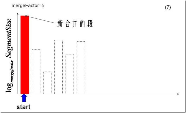 幻灯片7