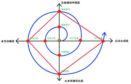 企業發展需要各方面相互處進