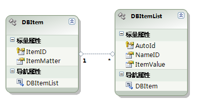 ADO.NET <wbr>Entity <wbr>Framework(5)esql