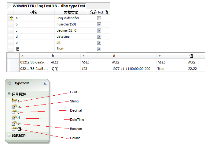 ADO.NET <wbr>Entity <wbr>Framework(5)esql