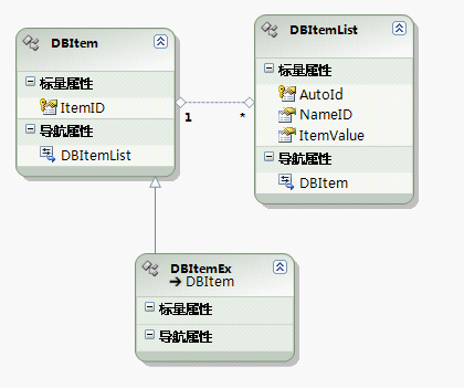 ADO.NET <wbr>Entity <wbr>Framework(5)esql