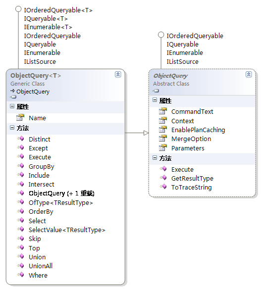 ADO.NET <wbr>Entity <wbr>Framework(4)ObjectQuery