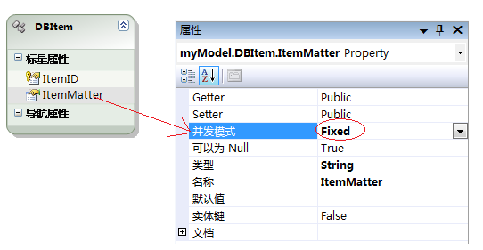 ADO.NET <wbr>Entity <wbr>Framework(3)ObjectContext