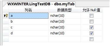 ADO.NET <wbr>Entity <wbr>Framework(2)建模