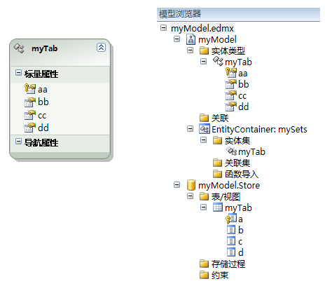 ADO.NET <wbr>Entity <wbr>Framework(2)建模