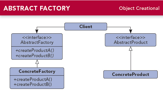 abstract factory