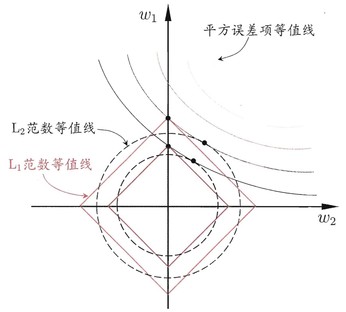linear_reg_compare