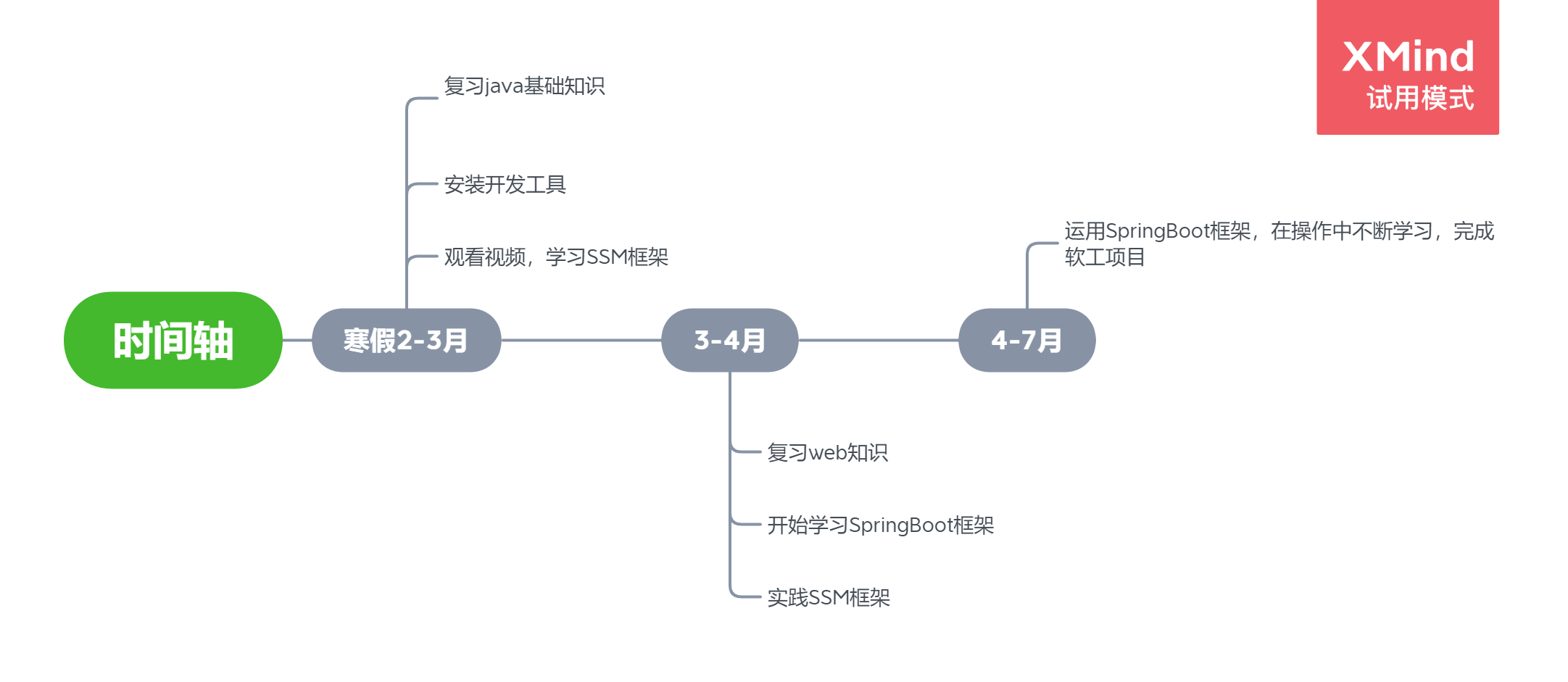 学习规划