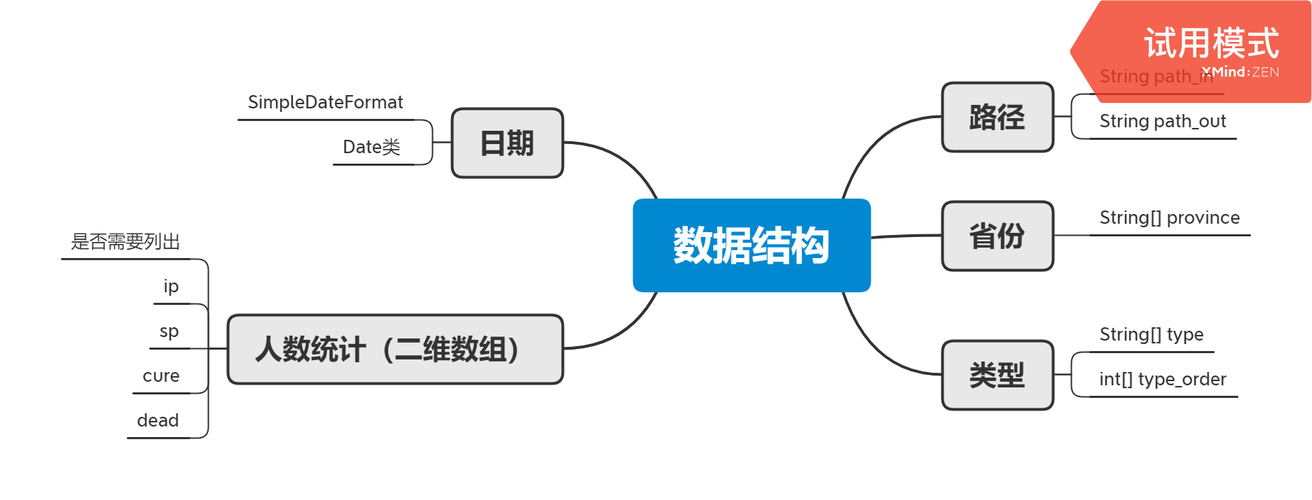 数据结构