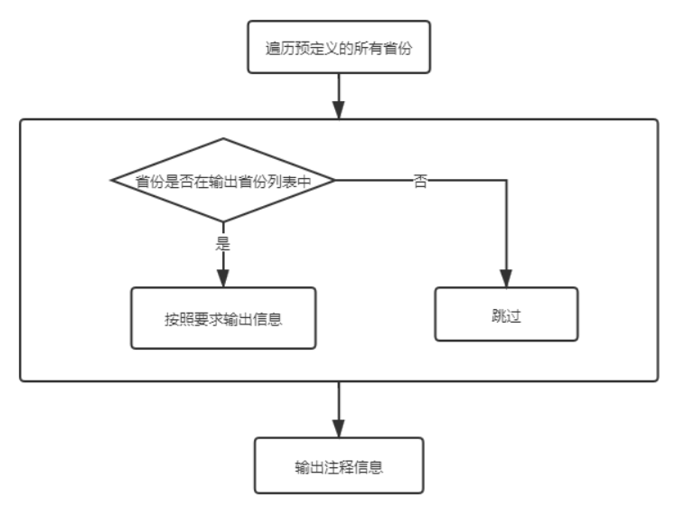 此处输入图片的描述