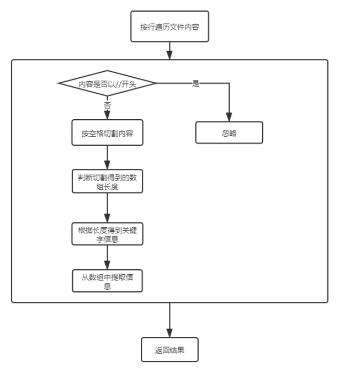 此处输入图片的描述