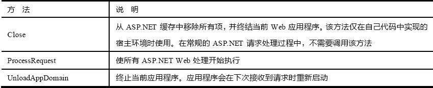 ASP.NET页面剖析(1)