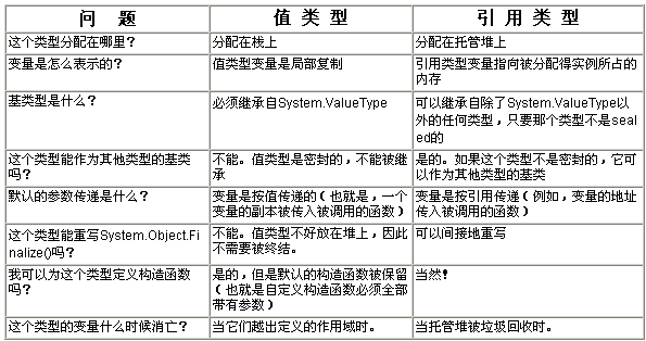 https://images.cnblogs.com/cnblogs_com/gaoyuchuanit/%D6%B5%C0%E0%D0%CD%BA%CD%D2%FD%D3%C3%C0%E0%D0%CD%C7%F8%B1%F0.jpg