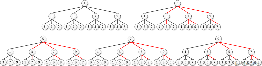 如何画树状图求概率图片