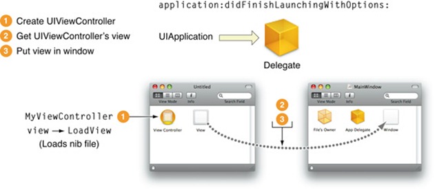 app_timeline_customization