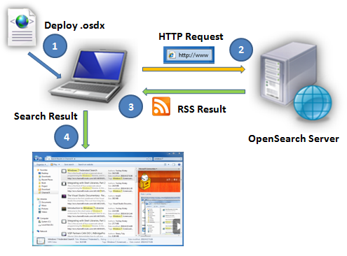 windows 7 federated search