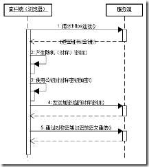 HTTP 和 HTTPS 协议