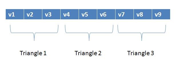 tiangle_list