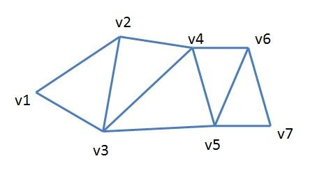 triangle_strip