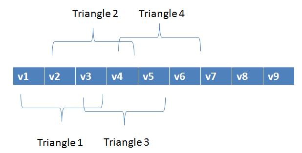 trianglestrip