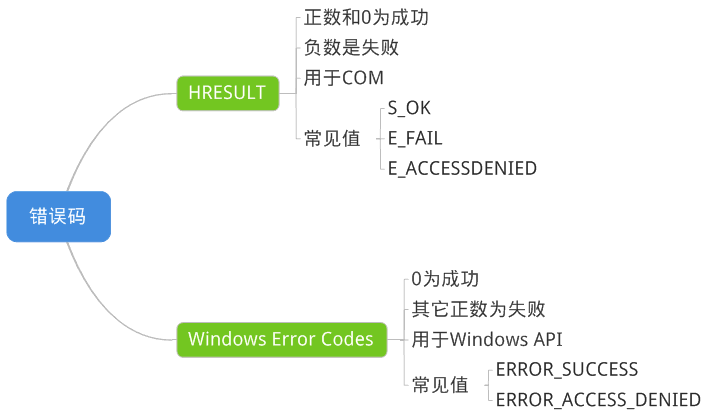 hresultAndWinErrorCodes