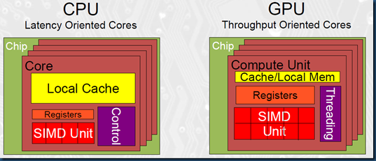 energy-efficiencyfunctionality and maintainabilityscalability