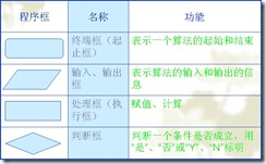 61183b2d0858492b349bf7b7