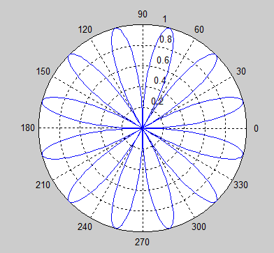 y=sin(x plot(x,y grid on,title'y=sin(x)曲线图)