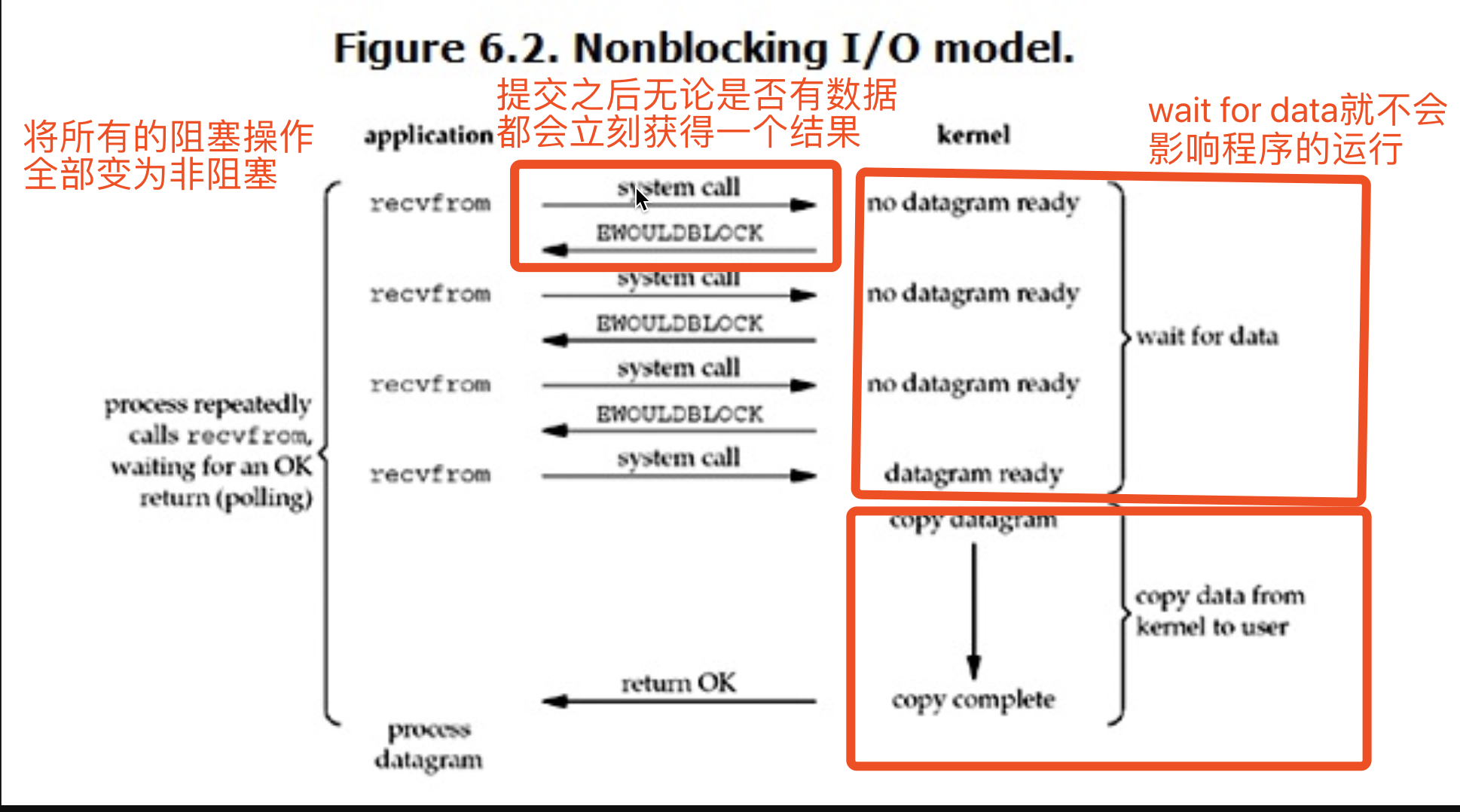 非阻塞IO模型图.png