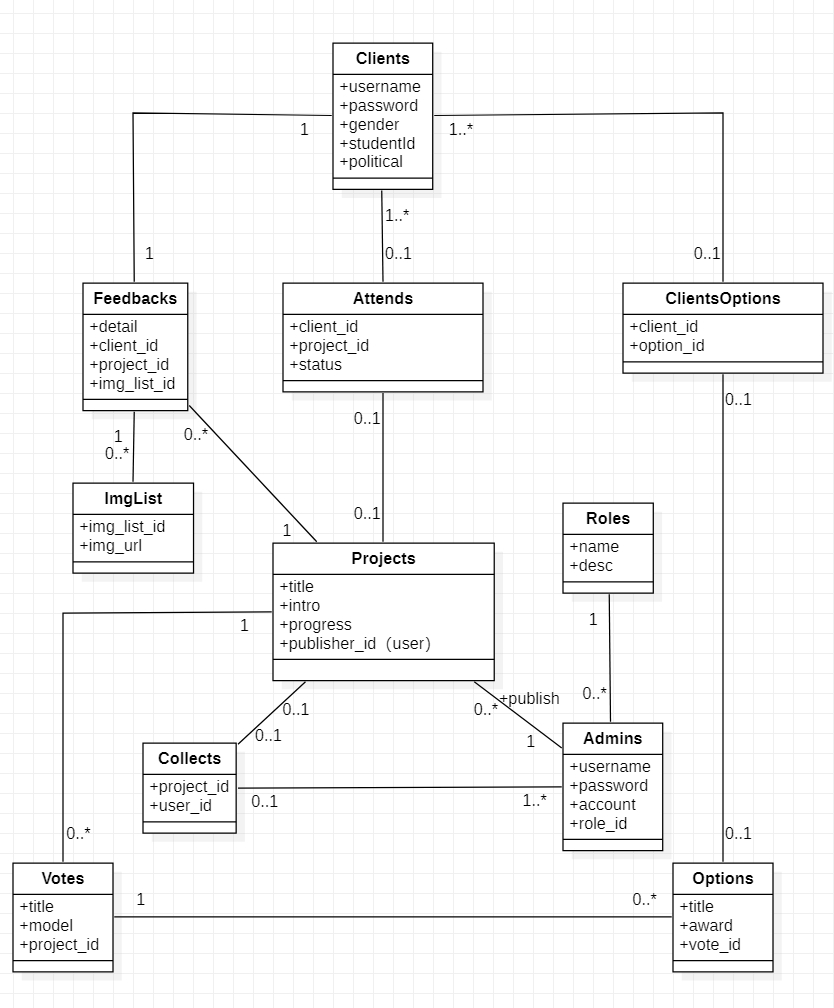 database_relation