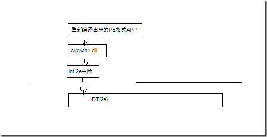 cygwin