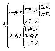 第二課代數式整式運算重溫數學