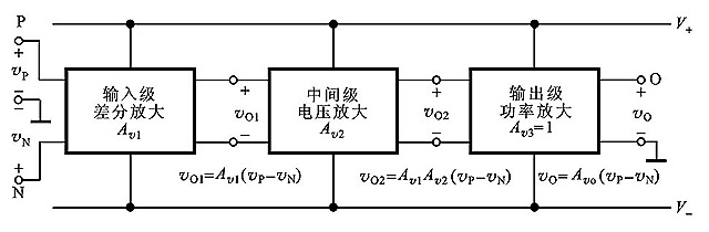 【笔记】模电—lesson3 集成运放 (hust) 