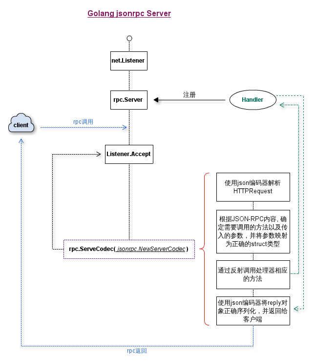 golang_jsonrpc_server