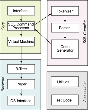 Android实现数据存储技术 - zhou_411424 - 惜世缺麟的博客