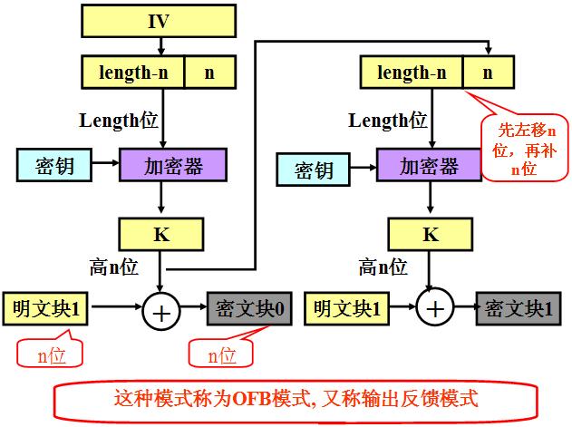 常用加密算法概述