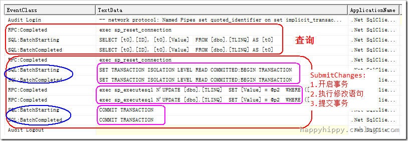 L2S_SQL2000_Tran