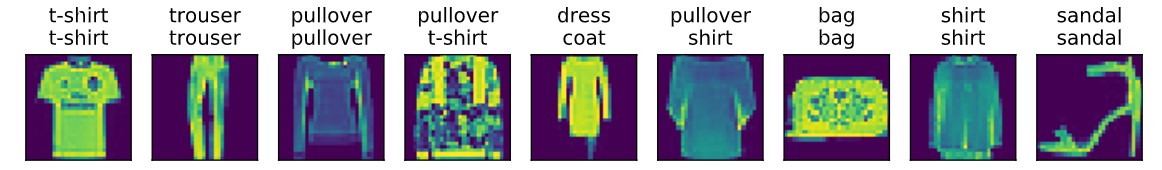 softmax-regression-scratch prediction