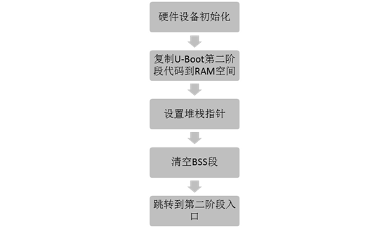 收录 Uboot 详解第5张